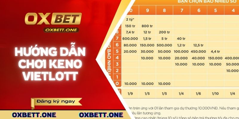 Keno Vietlott - Hướng Dẫn Cách Chơi Chuẩn Xác Tại OXBET Hướng dẫn chơi keno dễ hiểu